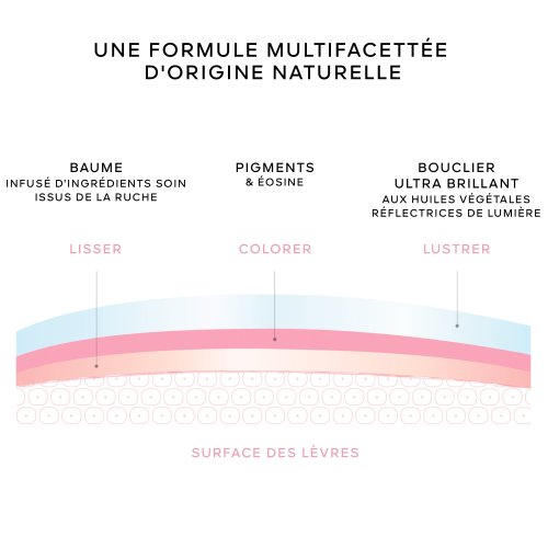 GUERLAIN KissKiss Bee Glow Oil - Huile à lèvres teintée